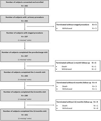 One-year results from the Assessing MICRO-vascular resistances via IMR to predict outcome in ST-elevation myocardial infarction patients with multivessel disease undergoing primary PCI (AMICRO) trial